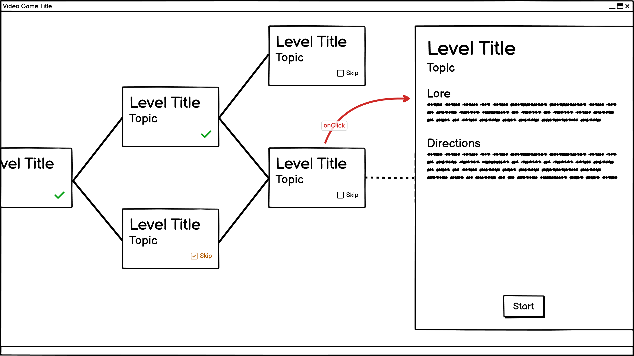 A low-fidelity wireframe of the SpiderChip level selection page. The page contains a web of boxes which represent different levels. Within the boxes are the level's title, topic and status. The boxes are connected by lines, which indicate the order of completion of levels. Some boxes contain a checkmark in the bottom right corner, which indicates the lever has been passed, or a the word Skip, which indicates the level has been skipped. On the right side of the screen is a panel, which display the currently selected level's title, topic, associated lore, and directions. At the bottom of the panel is a start button.